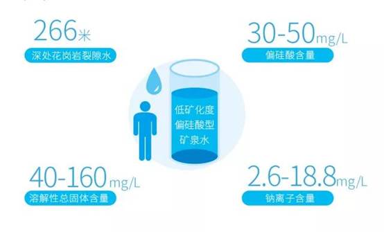 矿泉水中微量元素及矿物质的作用 矿泉水中微量元素及矿物质的作用