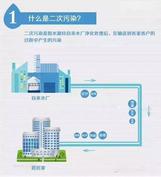 长期喝自来水的小伙伴注意了! 长期喝自来水的小伙伴注意了!
