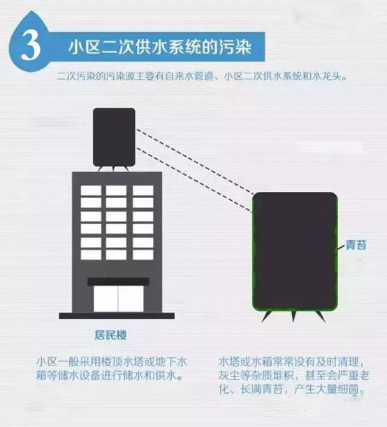 长期喝自来水的小伙伴注意了! 长期喝自来水的小伙伴注意了!